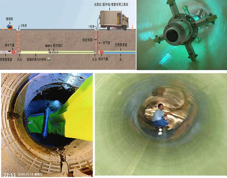 临洮UV-CIPP内衬修复