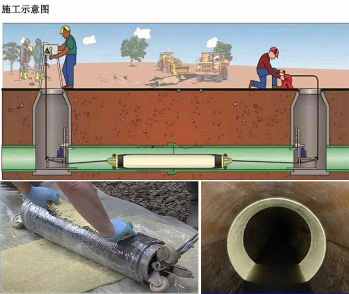 临洮管道局部点状修复